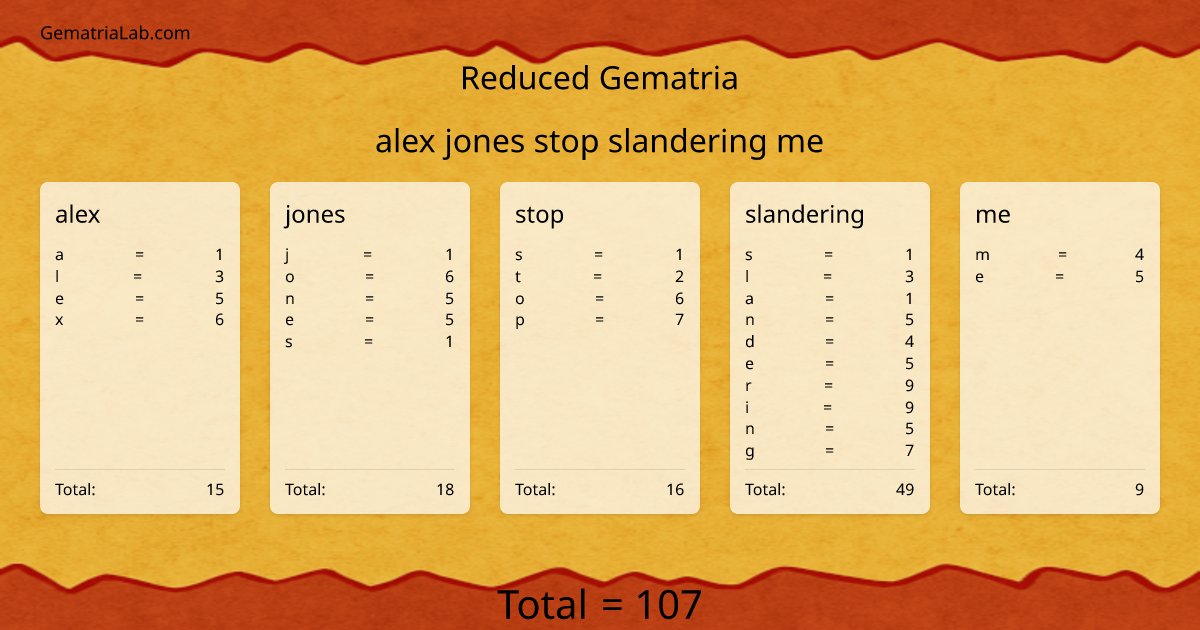 alex jones stop slandering me in reduced Gematria
